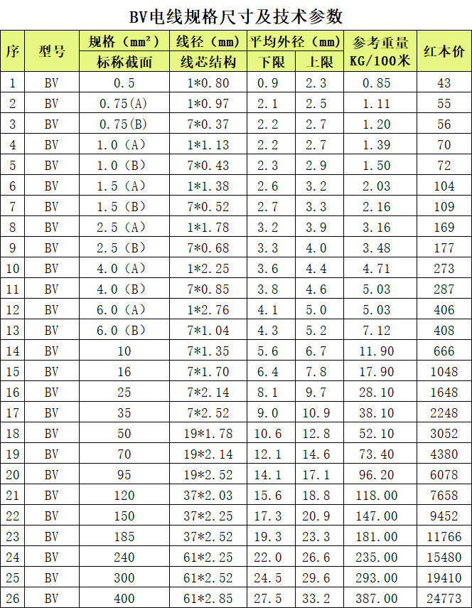 上海起帆BV電線(xiàn)技術(shù)參數(shù) 上海起帆BV電線(xiàn)技術(shù)參數(shù)