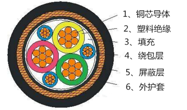 上海起帆變頻電纜結(jié)構(gòu)圖 上海起帆變頻電纜結(jié)構(gòu)圖